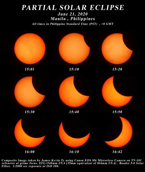 what time solar eclipse ph